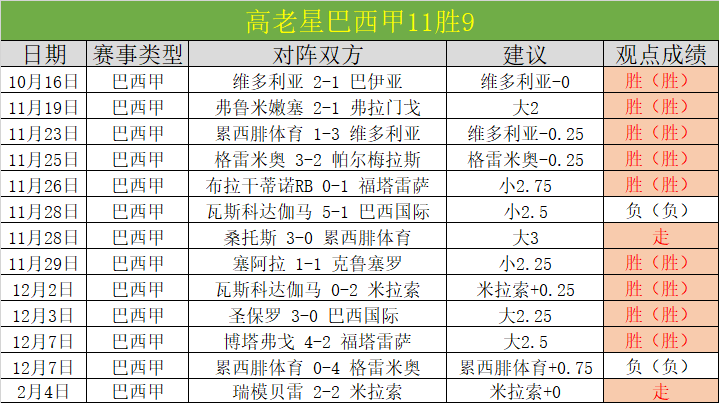 歐冠週最佳,射手競賽,維尼修斯與,大赢家足球比分,大赢家比分官网,大赢家体育,大赢家网页版,大赢家app下载电脑版