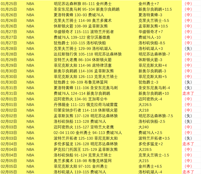 快船战哈登,常规赛激烈,剪辑集锦,大赢家足球比分,大赢家比分官网,大赢家体育,大赢家网页版,大赢家app下载电脑版