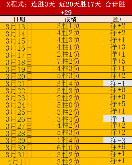 延迟全球年,龄审查实施,坦诚未达预,大赢家足球比分,大赢家比分官网,大赢家体育,大赢家网页版,大赢家app下载电脑版