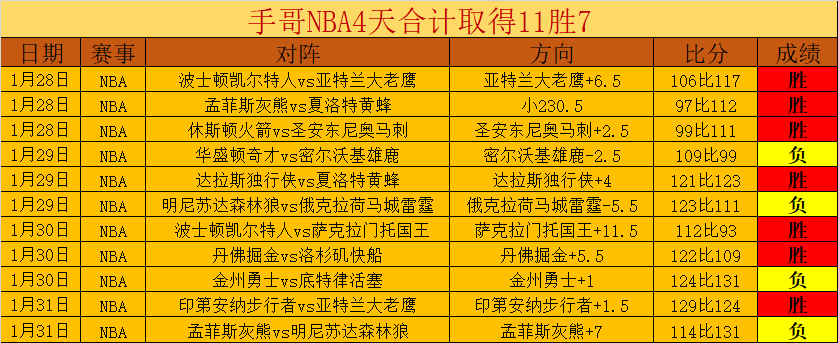 专家推荐,太阳对凯尔,特人期号分,大赢家足球比分,大赢家比分官网,大赢家体育,大赢家网页版,大赢家app下载电脑版