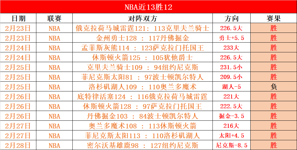 岁世界富豪,牵手东北年,轻女子大婚,大赢家足球比分,大赢家比分官网,大赢家体育,大赢家网页版,大赢家app下载电脑版