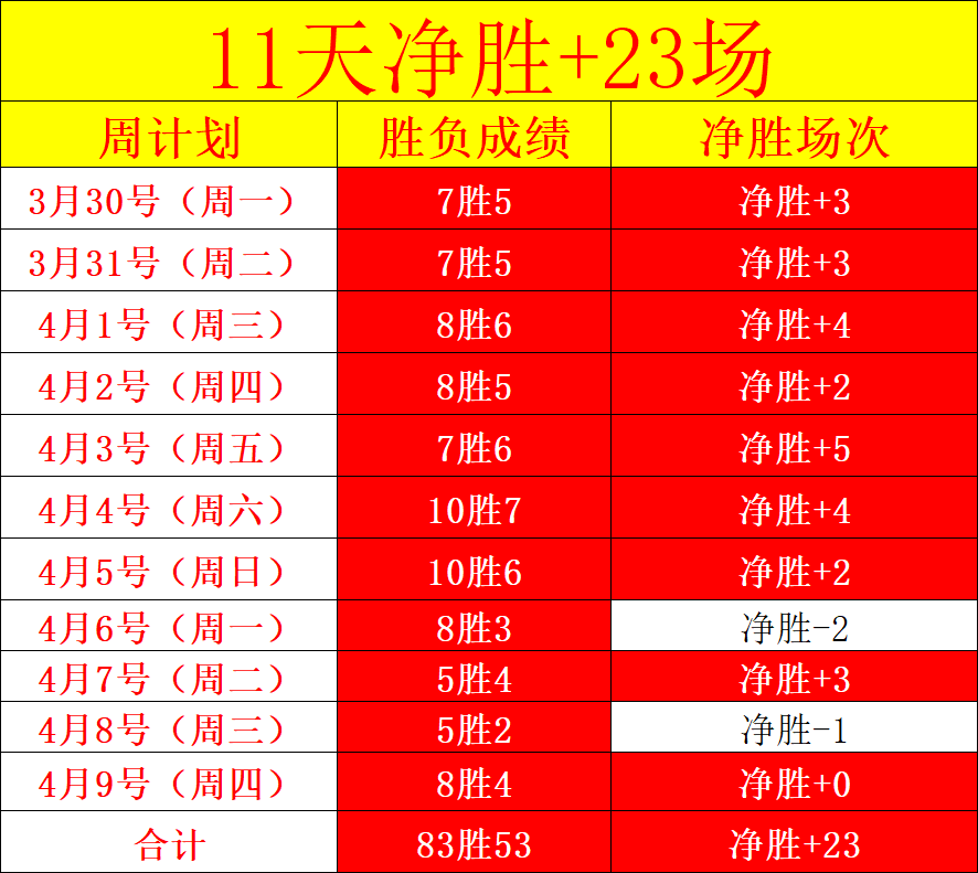 福彩,期专家推荐,质合分析前,大赢家足球比分,大赢家比分官网,大赢家体育,大赢家网页版,大赢家app下载电脑版
