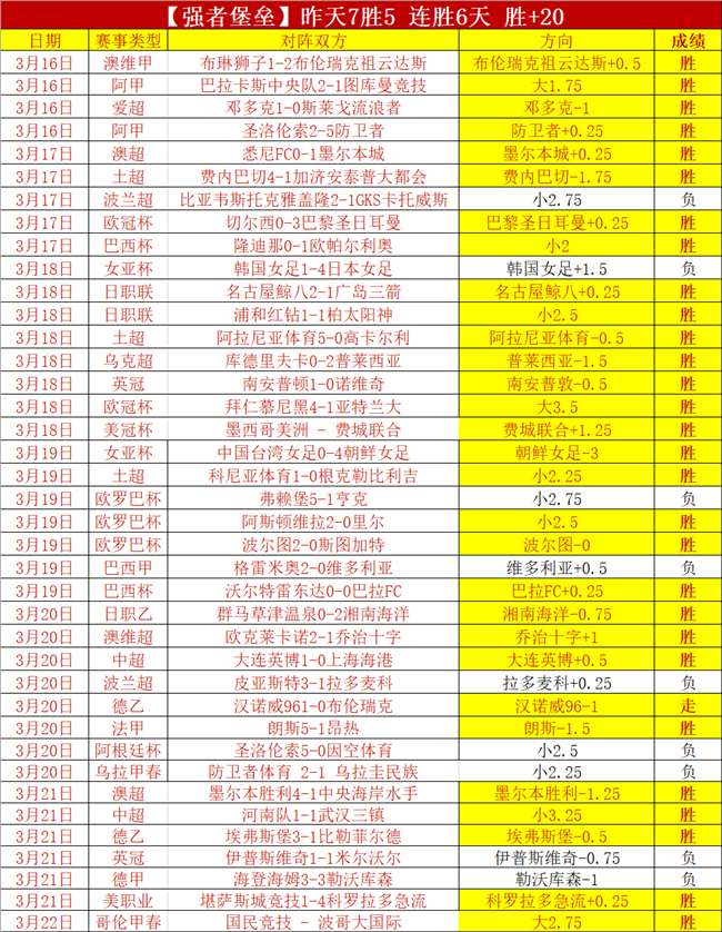 五连捷,太阳,开拓者专家,大赢家足球比分,大赢家比分官网,大赢家体育,大赢家网页版,大赢家app下载电脑版