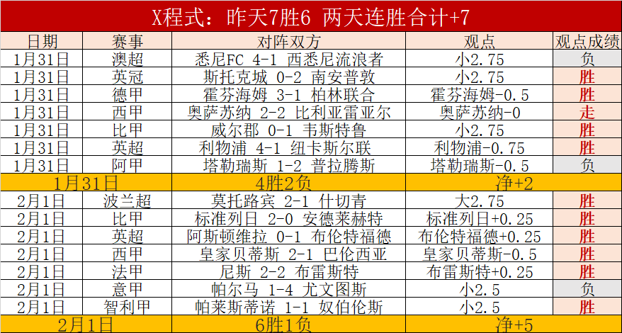 大乐透期号,专家推荐,俄超秘鲁甲,大赢家足球比分,大赢家比分官网,大赢家体育,大赢家网页版,大赢家app下载电脑版