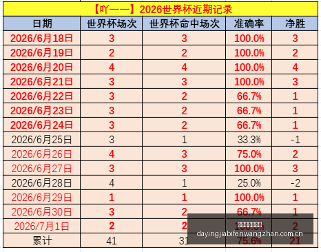 数据分析,自由人飞翼,连胜背后的,大赢家足球比分,大赢家比分官网,大赢家体育,大赢家网页版,大赢家app下载电脑版
