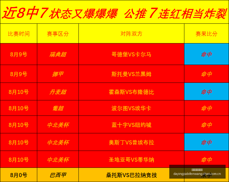 大赢家足球,比分,大赢家足球比分,大赢家足球比分,大赢家比分官网,大赢家体育,大赢家网页版,大赢家app下载电脑版