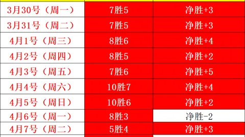 福彩3D第2026075期专家推荐质合分析前区十码预测