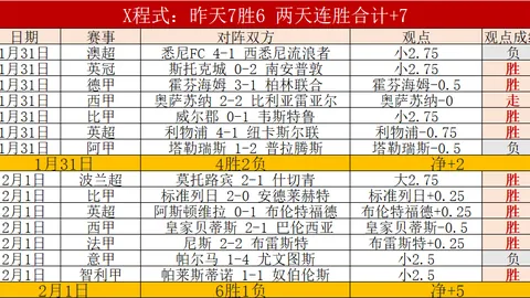 大乐透期号专家推荐：俄超秘鲁甲质合分析前区十码